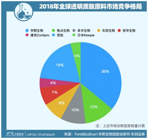 山東最暴利公司，掏空了多少男人的錢包？