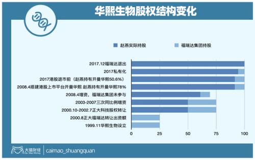 山東最暴利公司，掏空了多少男人的錢包？