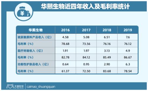 山東最暴利公司，掏空了多少男人的錢包？