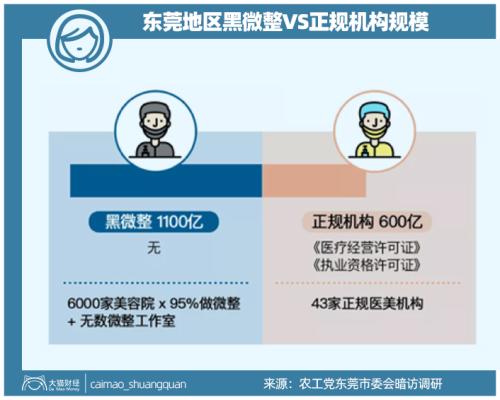 山東最暴利公司，掏空了多少男人的錢包？