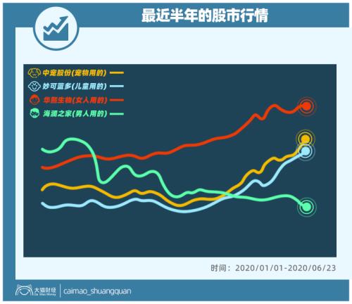 山東最暴利公司，掏空了多少男人的錢包？